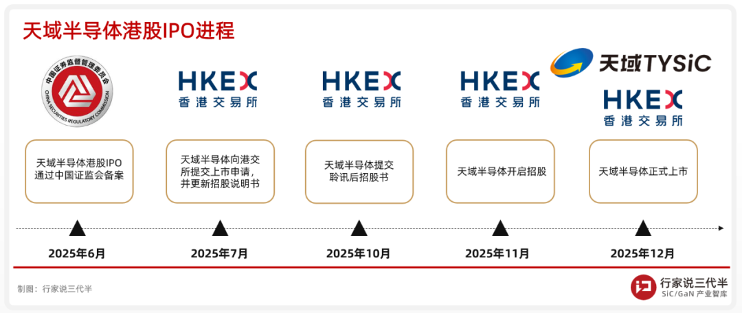 天域半导体敲钟上市,“SiC外延第一股”诞生-电子工程专辑