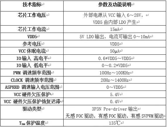 峰岹科技：热门开发板线上开售，限时大放“价”！-电子工程专辑