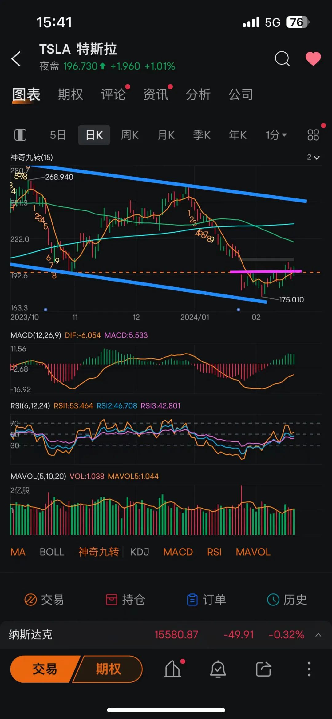 特斯拉每日播报（2月22日）-电子工程专辑