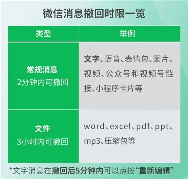 微信撤回到底是2分钟、5分钟还是3小时?这次终于搞明白了-电子工程专辑