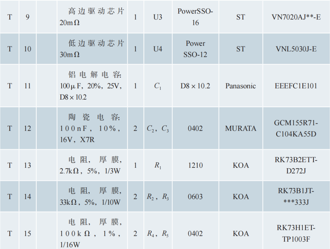 如何设计一个车规级ECU?-电子工程专辑