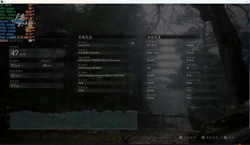 HD4850神迹重现！AMD RX 9070 XT/RX 9070首发评测：性能持平RTX 5070 Ti 但便宜2000元