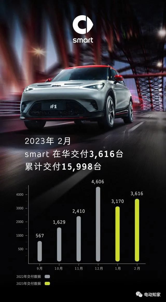 smart新精灵,或降至17万-电子工程专辑