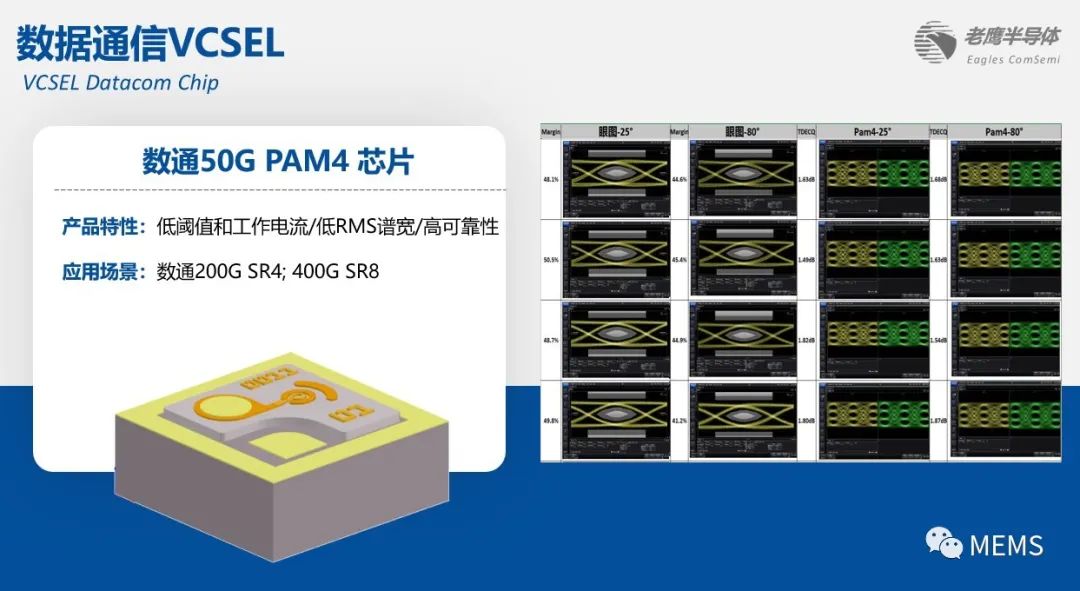 雄鹰展翅欲高飞！老鹰半导体将携全系VCSEL产品亮相光博会-电子工程专辑