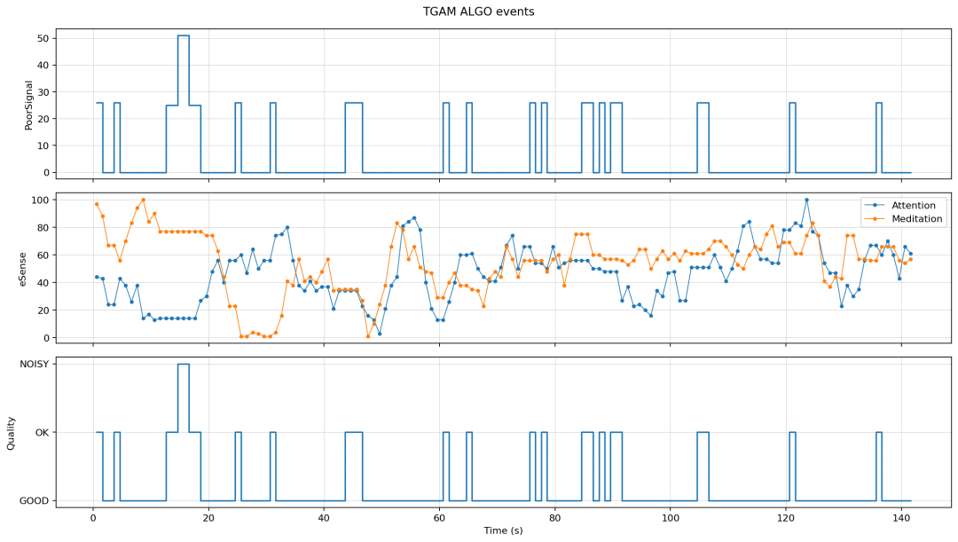 06_algo_events