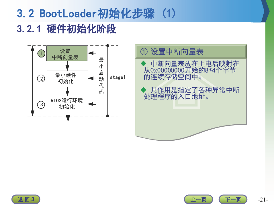 【技研】最新BootLoader的设计与实现学习资料-电子工程专辑