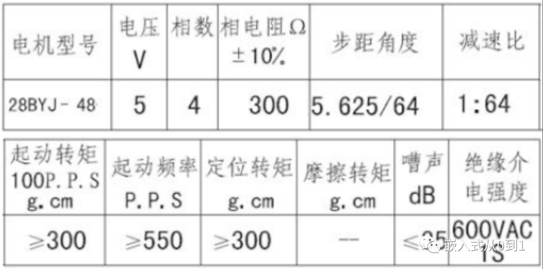 28byj-48步进电机参数图片