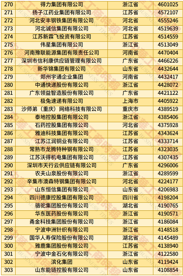 2025中國民營企業(yè)500強(qiáng)榜單發(fā)布：京東、阿里巴巴前二 華為第四