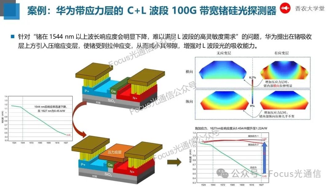 【光电通信】精品PPT ——硅光技术-电子工程专辑