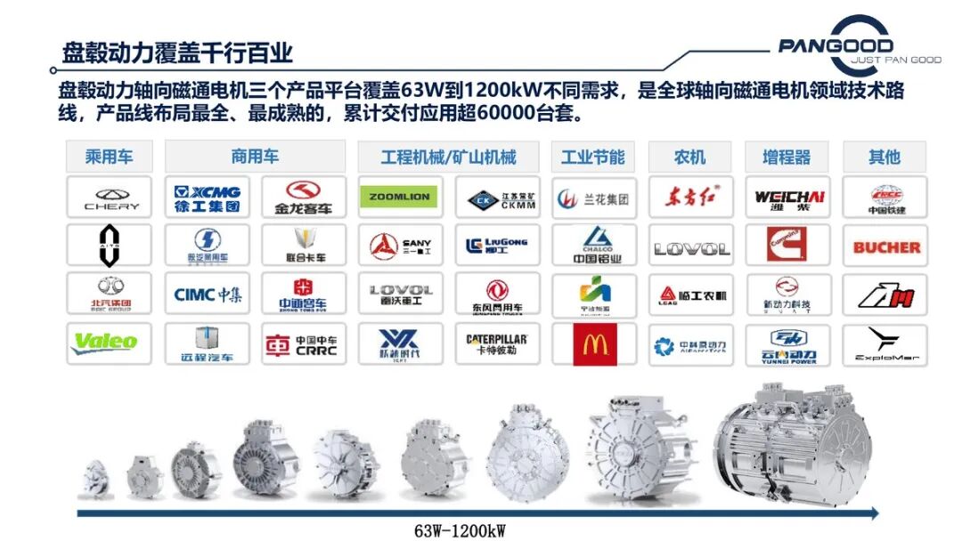 盤轂動力覆蓋千行百業