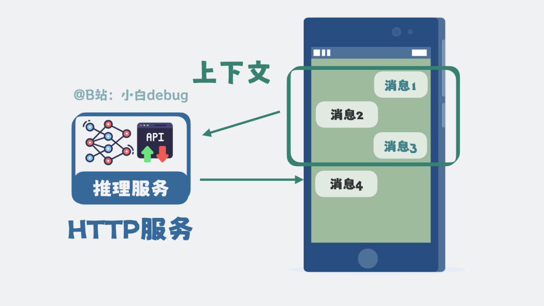 上下文是什么
