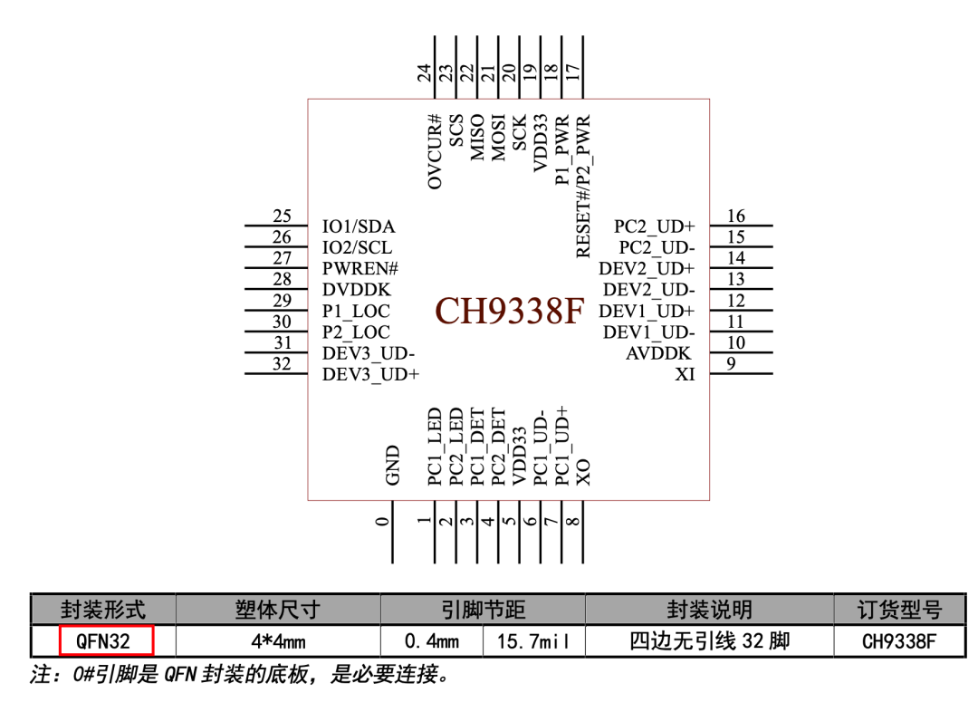 圖里面也看到了，很小巧