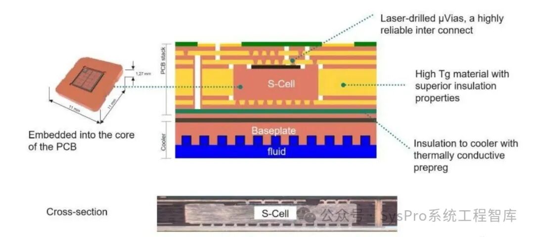 2026国内嵌入式PCB功率封装技术路线全景:主机厂、Tier1、模块厂、芯片厂和板厂-电子工程专辑