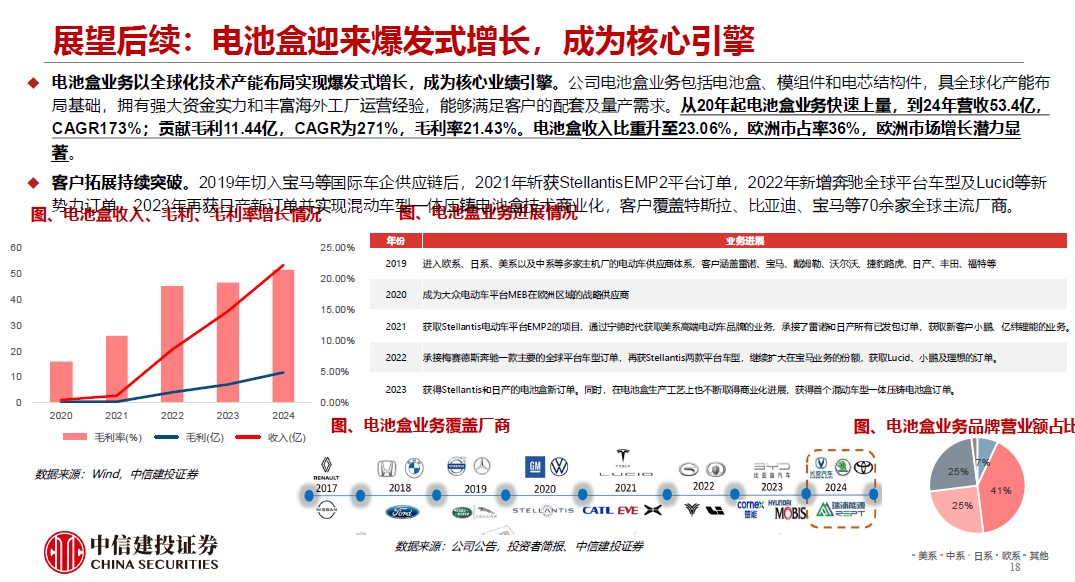 2025敏实集团深度报告-电子工程专辑