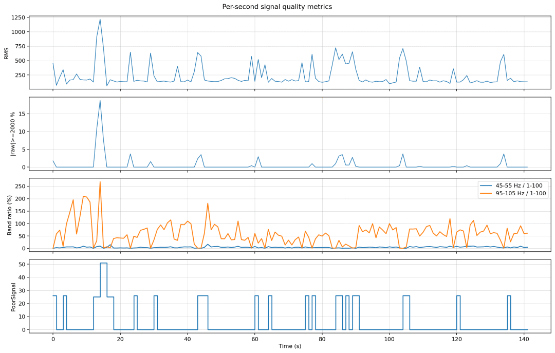 02_quality_metrics