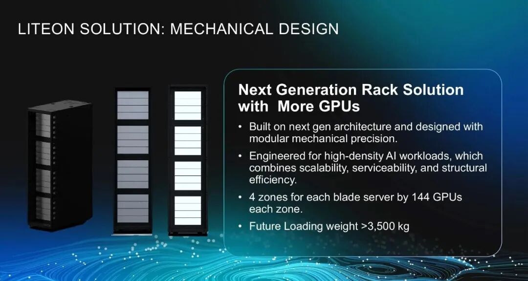 下一代rack機(jī)械設(shè)計(jì)強(qiáng)調(diào)更多GPU、高密度負(fù)載、4個(gè)zones和超過(guò)3500kg的未來(lái)承載