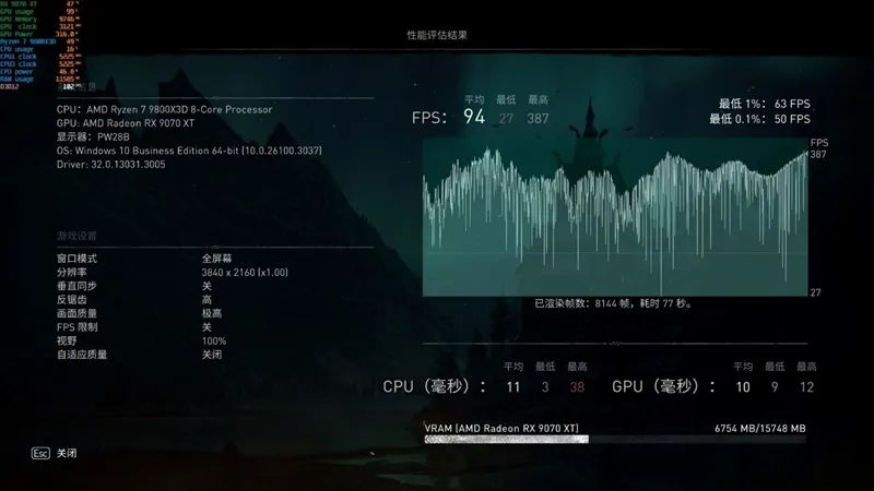 HD4850神迹重现！AMD RX 9070 XT/RX 9070首发评测：性能持平RTX 5070 Ti 但便宜2000元