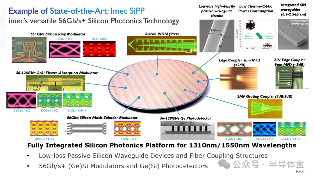 【光电通信】为啥都来卷硅光芯片(Silicon Photonics)?-电子工程专辑