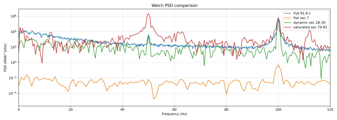 03_psd_comparison