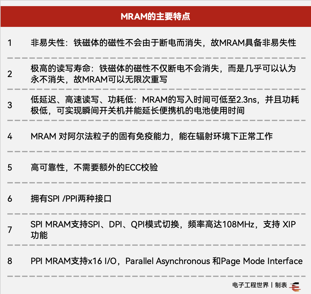 这种新型存储，国内要爆发了？-电子工程专辑