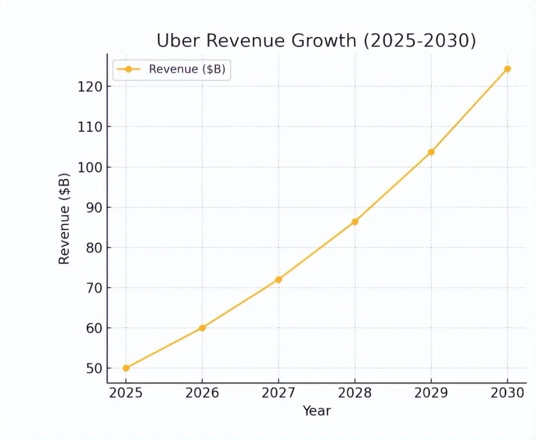 Uber的历史性机遇：潜在的万亿美元公司，隐藏在显而易见的地方-电子工程专辑