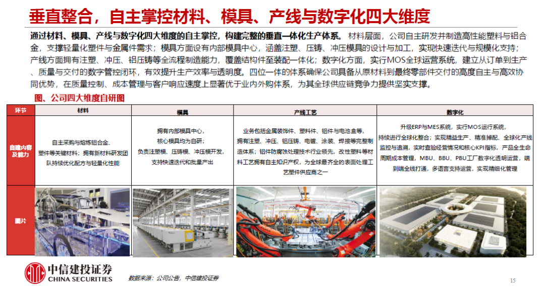 2025敏实集团深度报告-电子工程专辑
