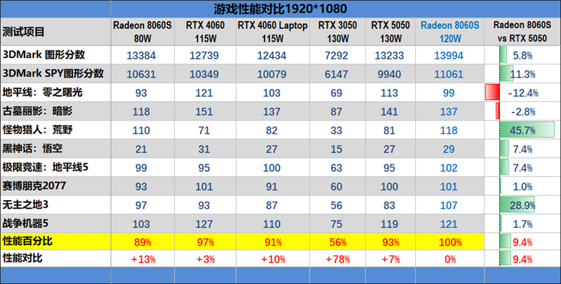生產力性能遠超i9-14900HX！零刻GTR9 Pro迷你AI工作站評測：235B超大模型也能運行