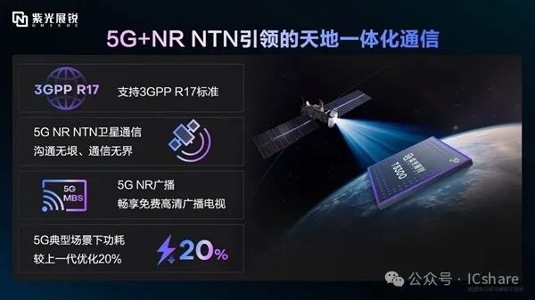 紫光展锐T8300 5G SoC发布：首次融合卫星通信 6nm工艺