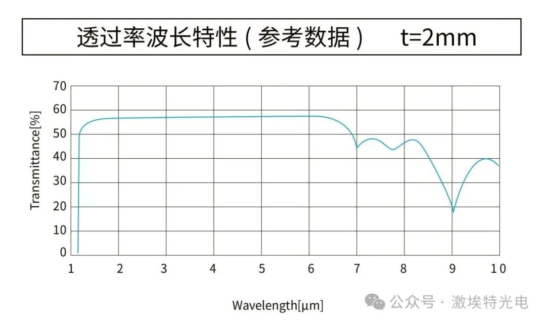 硅曲線圖 硅曲線圖