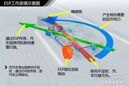 【知识分享】全面解析ESC系统-电子工程专辑
