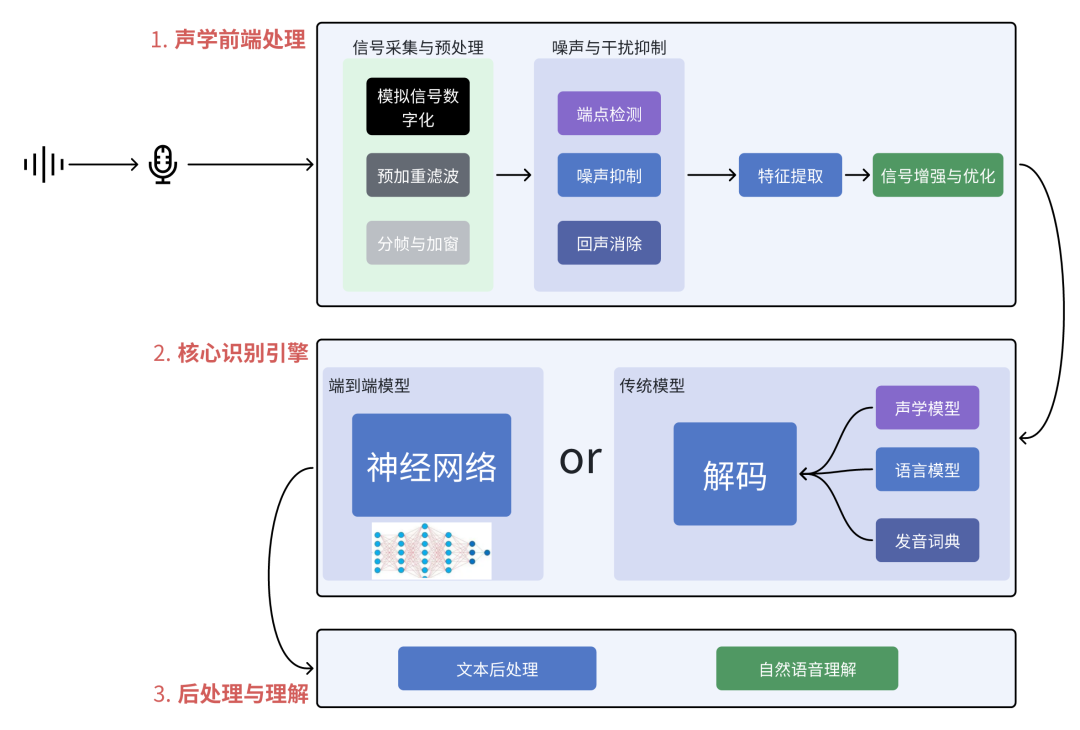 语音识别技术：全链路技术栈解析-电子工程专辑