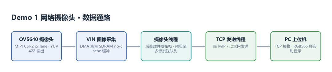 端侧 AI 视觉实践 ——网络摄像头、NPU 人脸识别与手写数字识别 | 线下培训-电子工程专辑