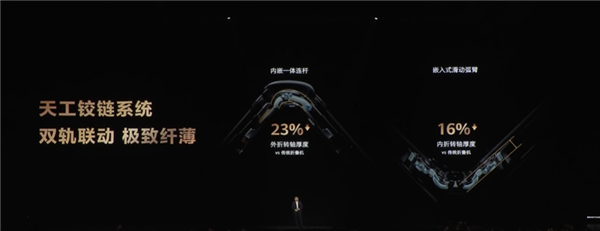 全球獨此一家三折疊 麒麟9020登上發布會！華為Mate XTs非凡大師正式發布