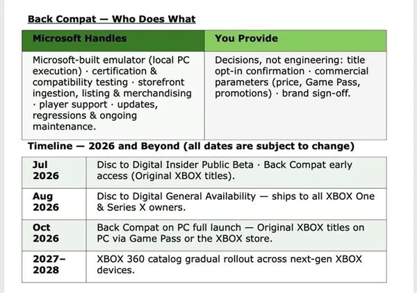 主機、PC玩家別吵了 微軟要搞全兼容平臺：Xbox360游戲也能PC上跑