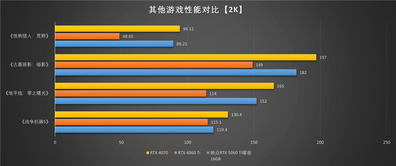 微星RTX 5060 Ti 16GB硬派师2X显卡评测：DLSS 4加持 甜点卡也能畅玩4K