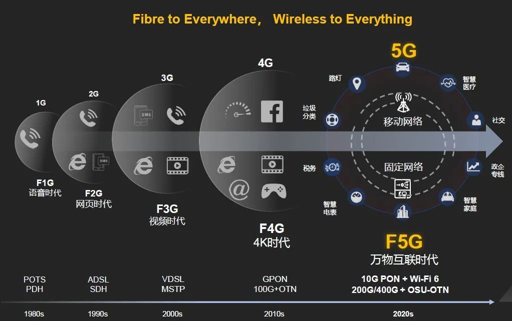 大話光通信:一根光纖引發的通信變革-電子工程專輯