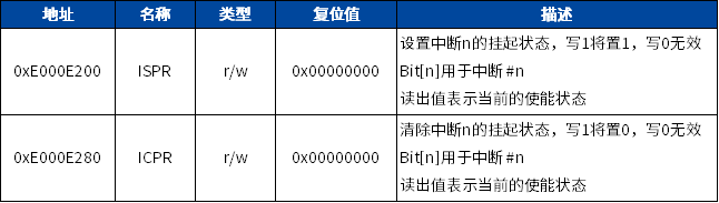 表2.png