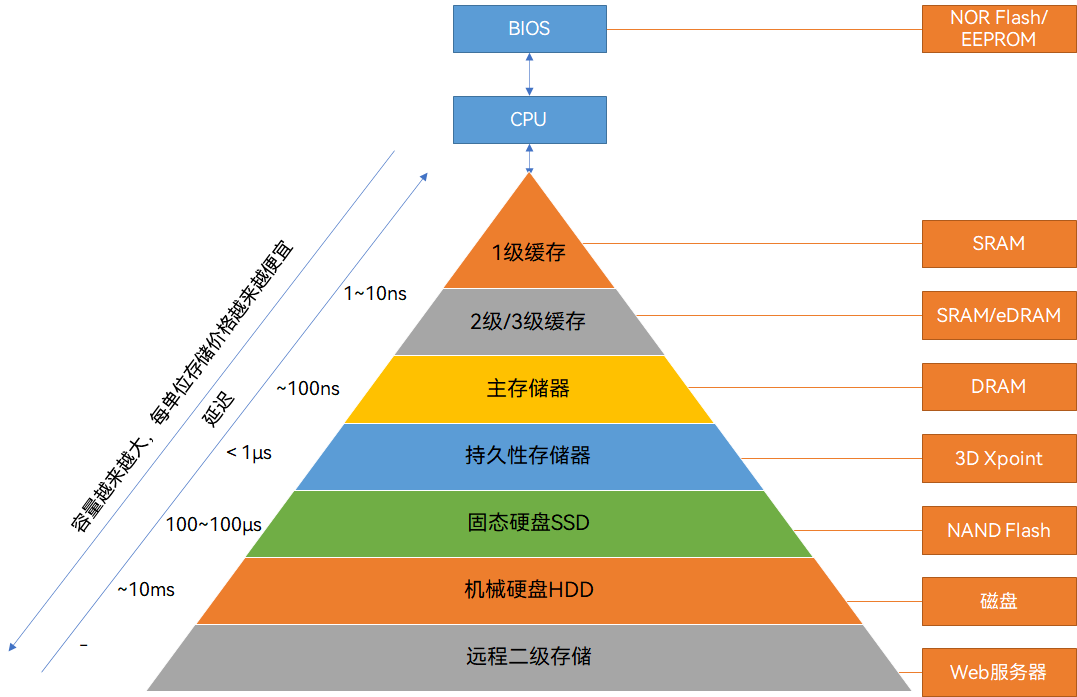 一文看懂“存算一体”-电子工程专辑