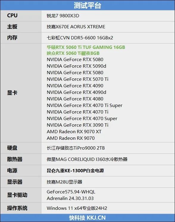 Blackwell的甜点来了！NVIDIA RTX 5060 Ti首发评测：8GB疯狂爆显存 16GB正好