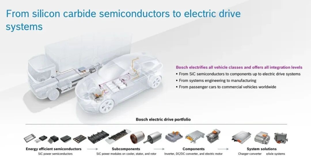 Bosch從SiC半導體到電驅系統的全鏈路布局