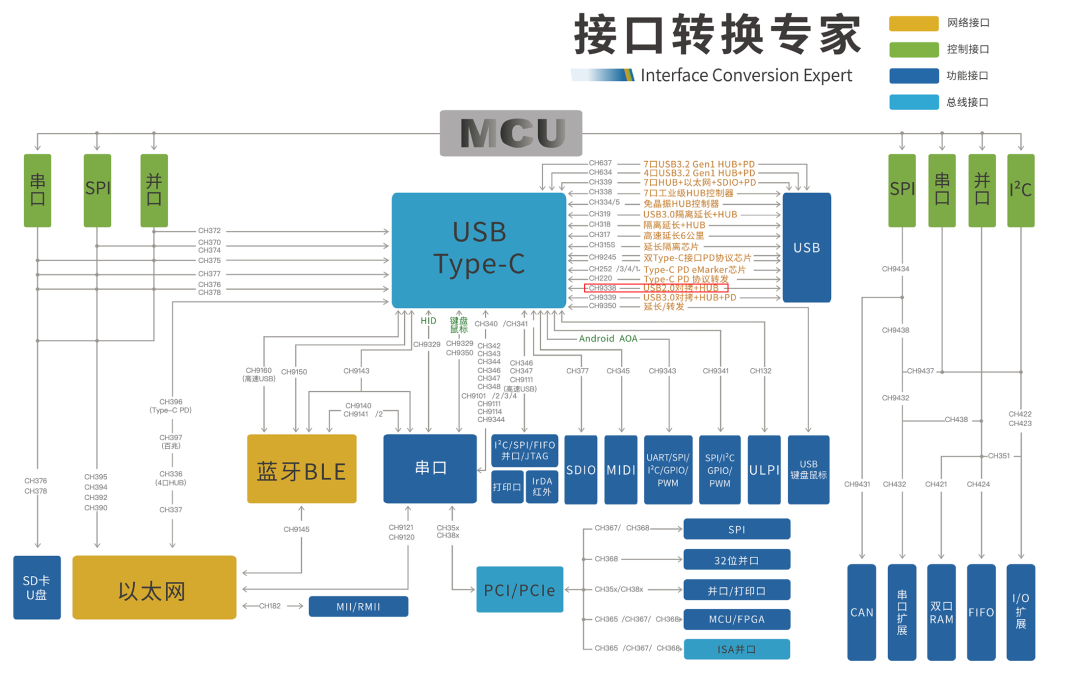 還有更加新的 9 系列