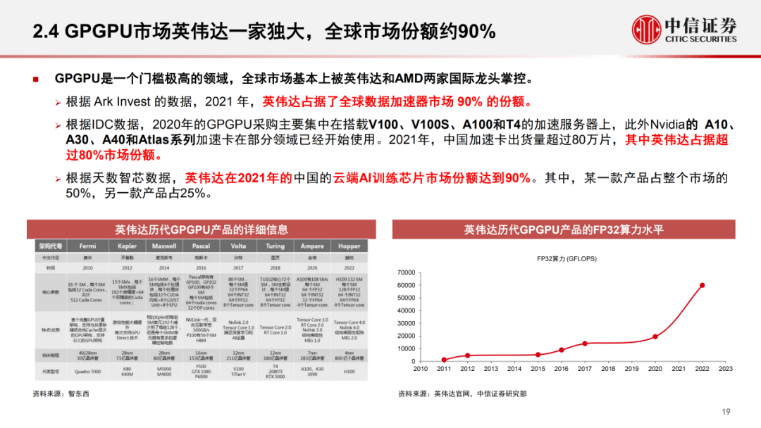 GPU算力需求测算与分析-电子工程专辑