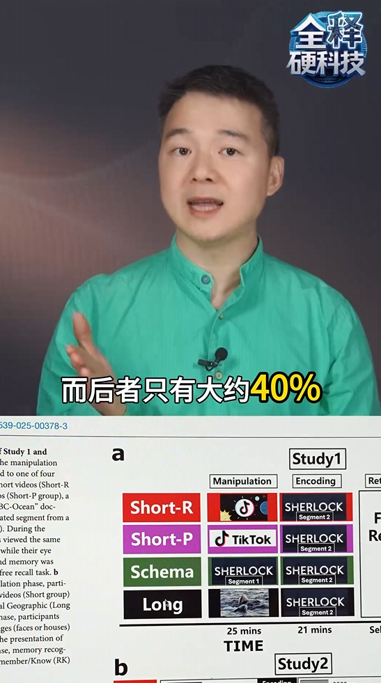碎片化刷短視頻很傷大腦 科學家實測：記憶正確率明顯下降