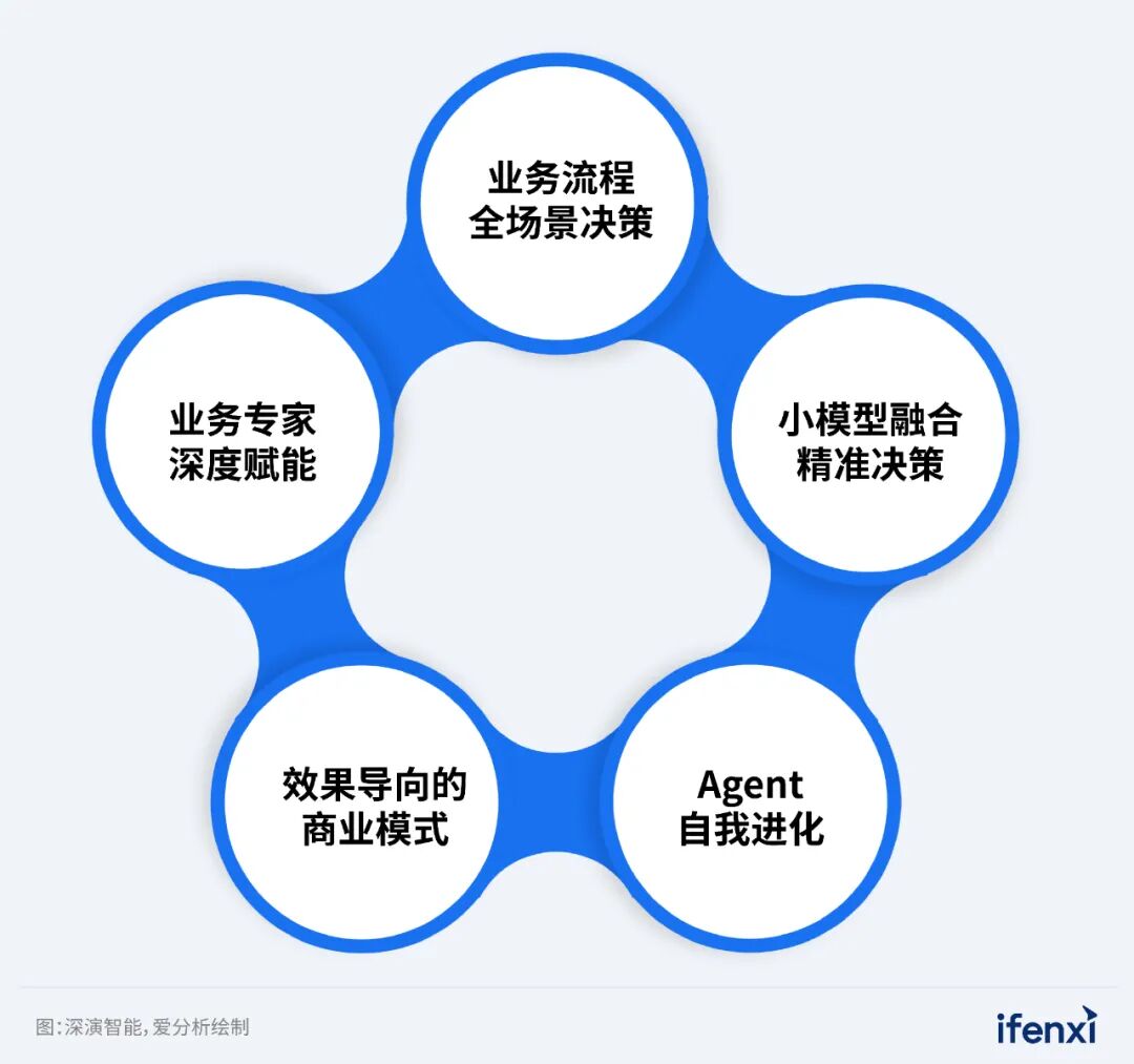 2025爱分析·Agent厂商全景报告正式发布｜爱分析报告-电子工程专辑