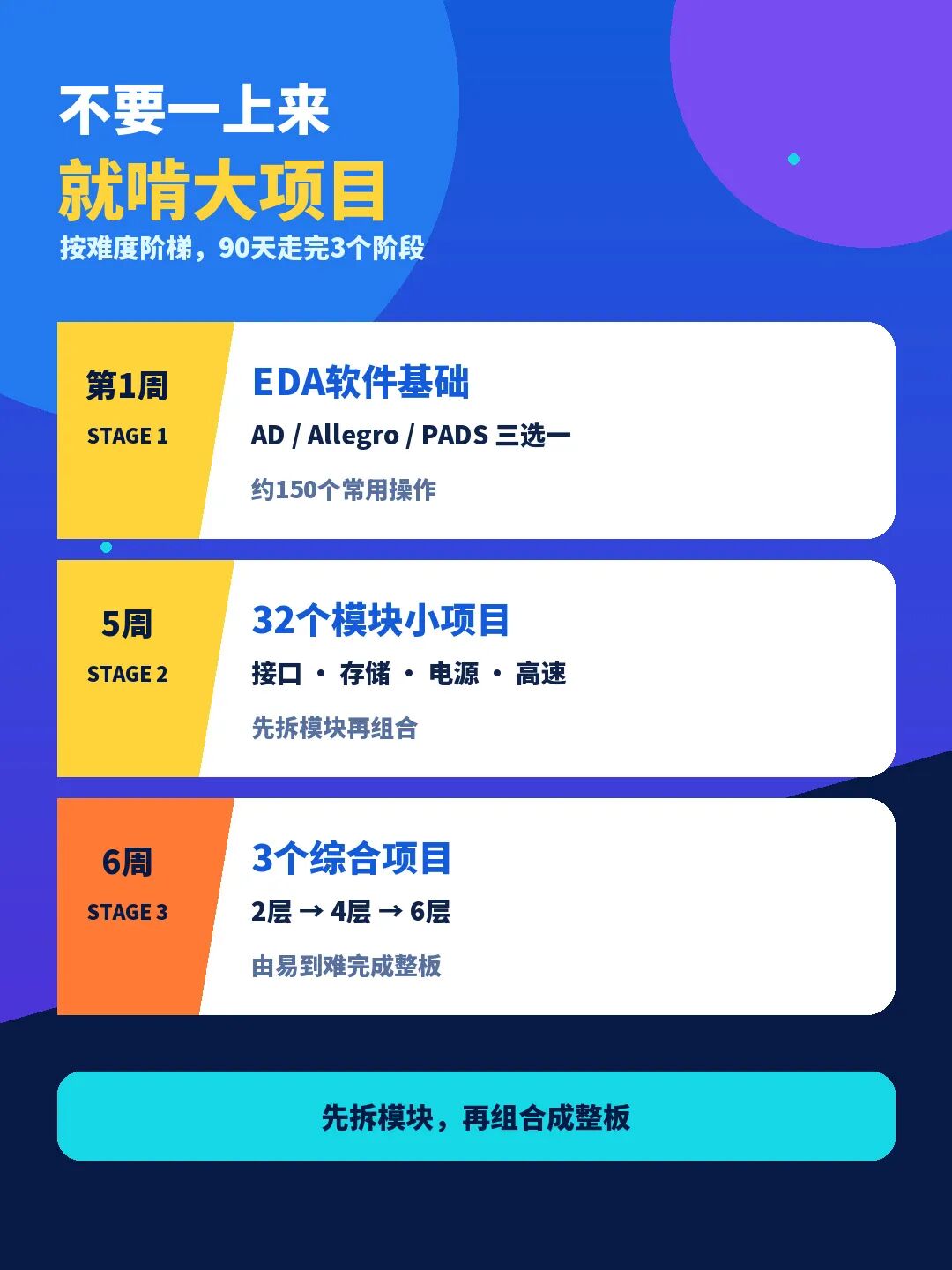 90天三階段PCB學習路徑