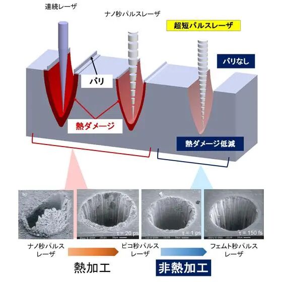 超短パルスレーザーとは 光機械製作所  | イプロスものづくり