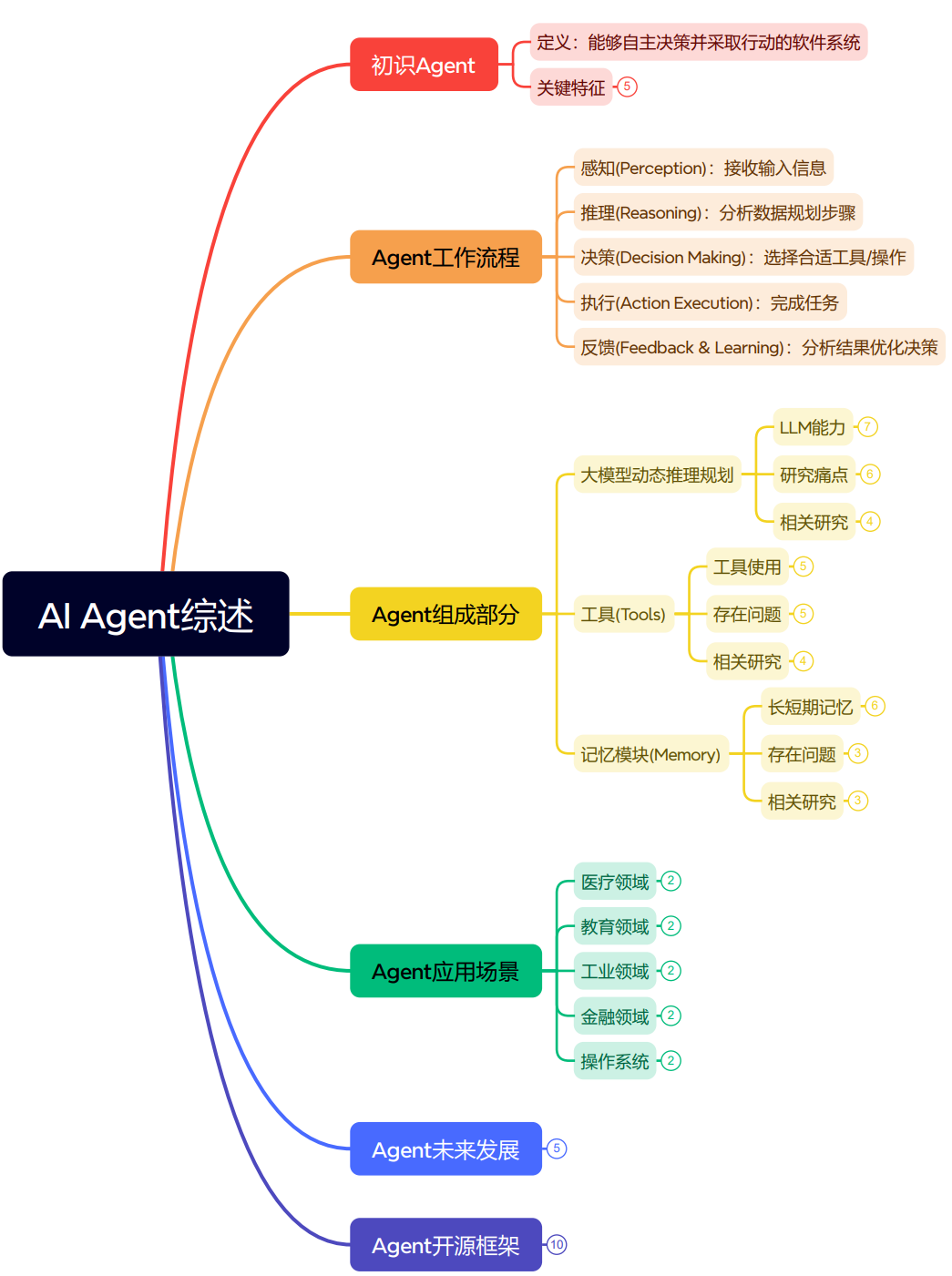 AIAgent定义、分类、技术架构和应用路径-电子工程专辑