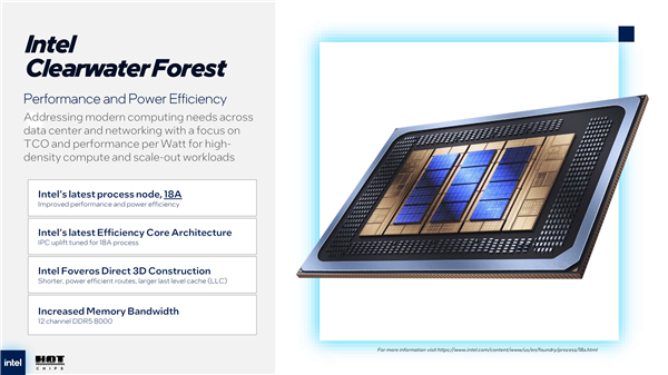 288個小核、576MB三級緩存！Intel下代至強升級18A工藝
