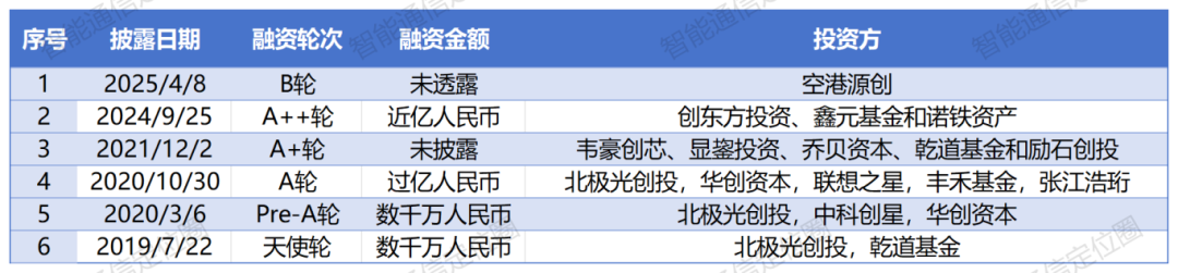 工作簿1_Sheet1(7).png