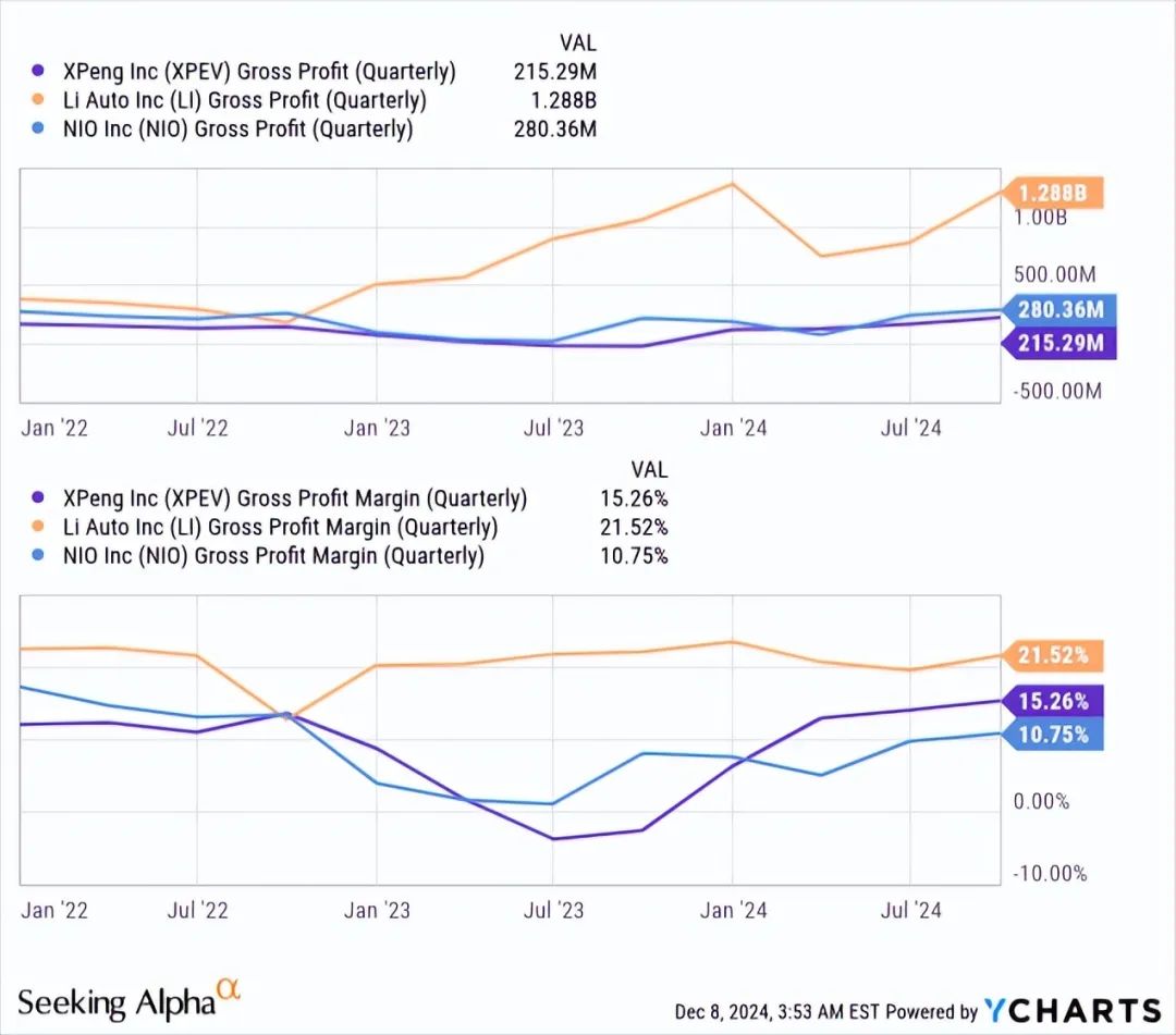 小鹏的估值里到底有多少泡沫？-电子工程专辑